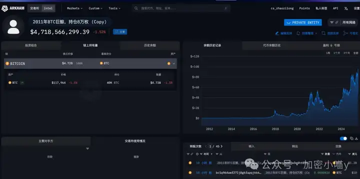 比特币洗完就涨，山寨跌完就飞！这波“黄金级回踩”我准备重仓了！