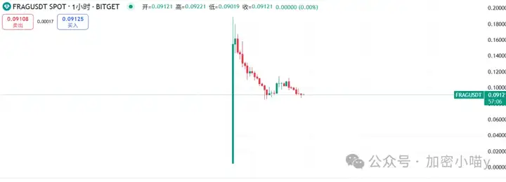 大的要来了？比特币11 万冲锋号吹响，ETH 剑指3000？Q3成山寨牛的破局关键？小喵的山寨潜伏清单一次看懂！
