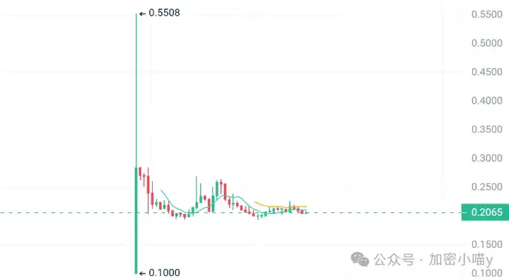 比特币砸盘未遂？ETH发力，SOL埋伏区曝光？这波山寨10倍窗口只留给敢上车的人！