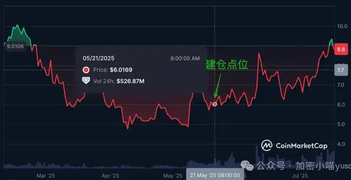 主角换人了？以太爆拉直奔3400，山寨全面起飞！SOL、SXT、WLFI下一步怎么做？