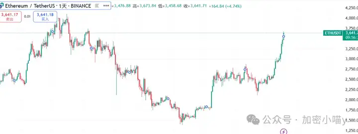 山寨新纪元来了？ETH链上抢疯了，DOGE这次真能冲 1 镁？下一个XRP正在蓄力起飞，你准备好了吗？