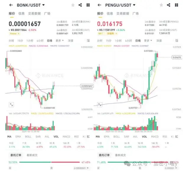 巨鲸砸盘？比特币14万有望？川普又来送钱了，ETH 2500能不能守住啊！FTX要赔钱了但我要碎了，HYPE能飞多高？