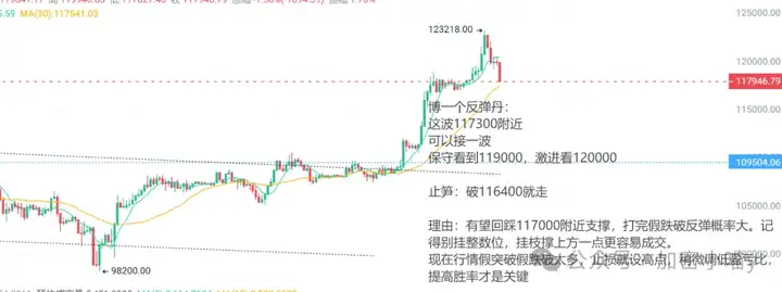 比特币洗完就涨，山寨跌完就飞！这波“黄金级回踩”我准备重仓了！