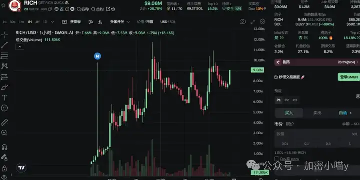 MEME 币突然爆拉！这波小阳春暗藏 5 大妖币黑马：RICO 能复刻 10 倍神话吗？