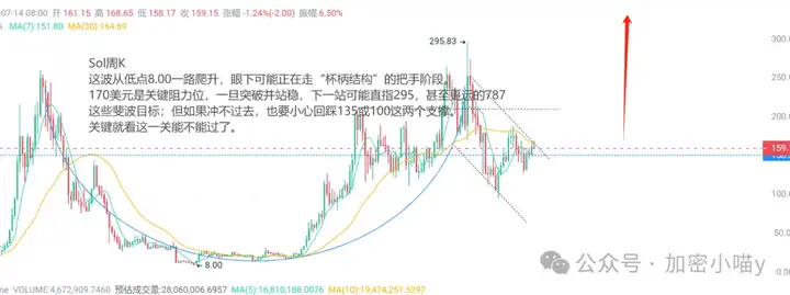 比特币洗完就涨，山寨跌完就飞！这波“黄金级回踩”我准备重仓了！