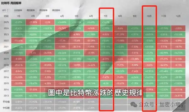 牛市核弹级利好曝光！ETH暴跌是假摔？比特币链上背离+AI疯传，TAO、JTO即将点火？这5个币要炸！