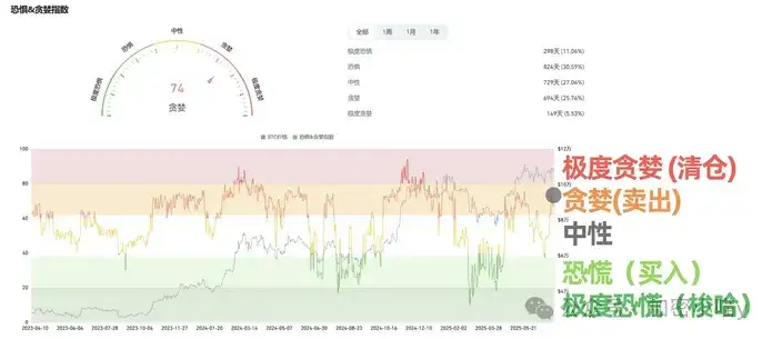 比特币还能硬撑多久？山寨“收割祭”？马斯克出手救 DOGE！PEPE、BONK 还有暴涨机会？咸鱼翻身就看这一波了！
