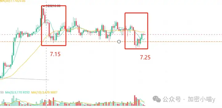 比特币砸盘未遂？ETH发力，SOL埋伏区曝光？这波山寨10倍窗口只留给敢上车的人！