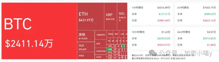 这波太狠了！比特币送钱都不要了？ETH 突破点藏在哪？DOGE、PENGU、国产盘集体暴走，牛市主角们都上线了！