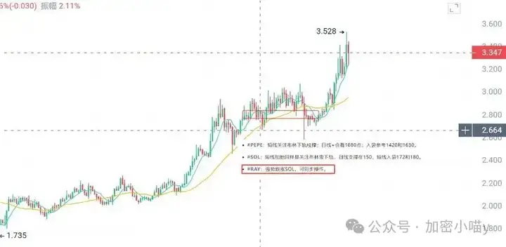 比特币暴冲12万，ETH要崩了？Sol和稳定币将主导新格局？牛市分层格局清晰，机会就藏在这些细节里！