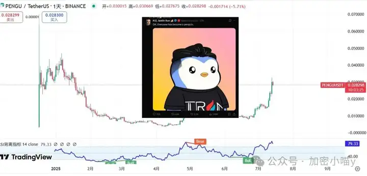 这波太狠了！比特币送钱都不要了？ETH 突破点藏在哪？DOGE、PENGU、国产盘集体暴走，牛市主角们都上线了！