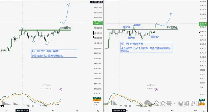 比特币突破11.7万，“地心引力都拉不住”的爆牛行情？ETH 补涨点燃山寨狂欢！HYPER 6 倍大毛你把握住了吗？