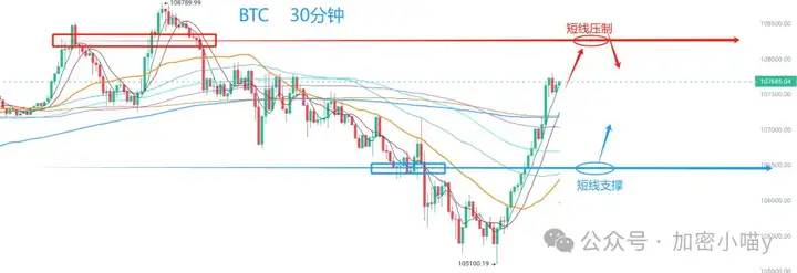大的要来了？比特币11 万冲锋号吹响，ETH 剑指3000？Q3成山寨牛的破局关键？小喵的山寨潜伏清单一次看懂！