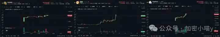 这波太狠了！比特币送钱都不要了？ETH 突破点藏在哪？DOGE、PENGU、国产盘集体暴走，牛市主角们都上线了！