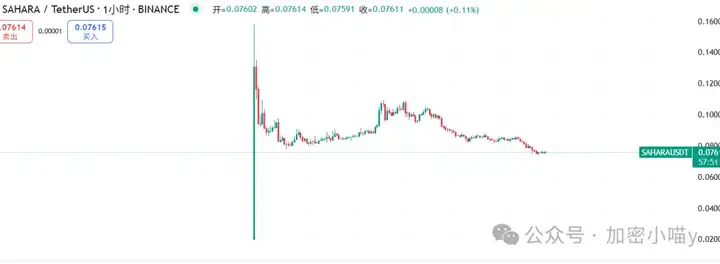 大的要来了？比特币11 万冲锋号吹响，ETH 剑指3000？Q3成山寨牛的破局关键？小喵的山寨潜伏清单一次看懂！