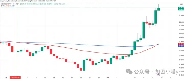 山寨新纪元来了？ETH链上抢疯了，DOGE这次真能冲 1 镁？下一个XRP正在蓄力起飞，你准备好了吗？
