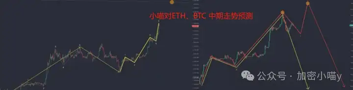 主角换人了？以太爆拉直奔3400，山寨全面起飞！SOL、SXT、WLFI下一步怎么做？