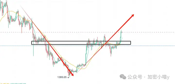 “黄金比特币” 出世？ETH 一路狂飙无阻！牛市启动键已按，这波考验下追不追？我押这几个山寨 5 倍起步！
