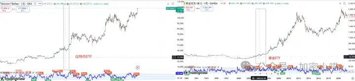 “黄金比特币” 出世？ETH 一路狂飙无阻！牛市启动键已按，这波考验下追不追？我押这几个山寨 5 倍起步！