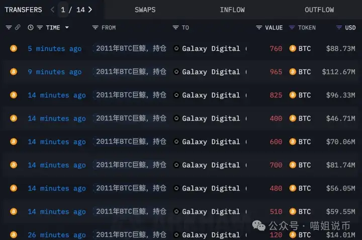 以太接管战场，比特币退位？以太3100起飞线，带领山寨冲锋，这波不赚都难！