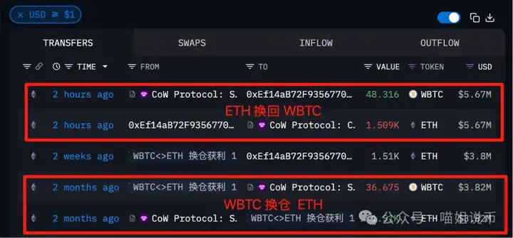 比特币横着走，以太猛如虎！AI、NFT、MEME轮番爆？SOL、DOGE还能补涨吗？牛市主升浪真来了！