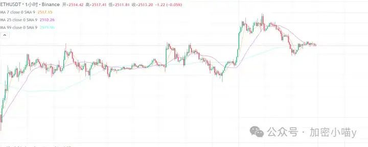 比特币牛旗信号要塌了？预言家再次发声，接下来你准备怎么办？WLFI 的强来了！USELESS 这波趋势真猛！多空大战一触即发！