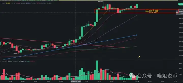 比特币涨疯了！以太稳住不动了？接下来山寨怎么选？HABR、DOGE、ALGO这些“老面孔”，又活了！