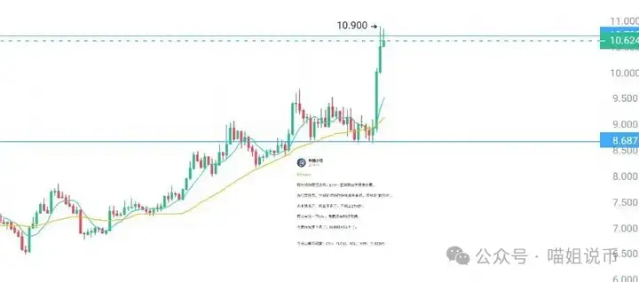 ETH狂拉带飞全场，三法案+WLFI点燃山寨疯牛？DOGE冲击0.5？C币暴涨100%？这几枚再不上车就OUT了！