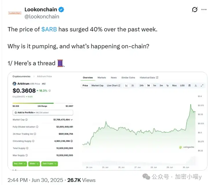 ARB 狂飙 40%！被 Robinhood"爆选" 实锤？链上爆活 + 流量悬念双催化，这波上车稳了？