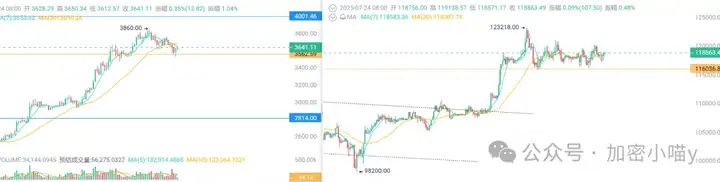 牛市核弹级利好曝光！ETH暴跌是假摔？比特币链上背离+AI疯传，TAO、JTO即将点火？这5个币要炸！