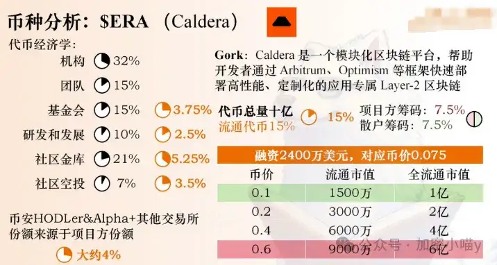 主角换人了？以太爆拉直奔3400，山寨全面起飞！SOL、SXT、WLFI下一步怎么做？