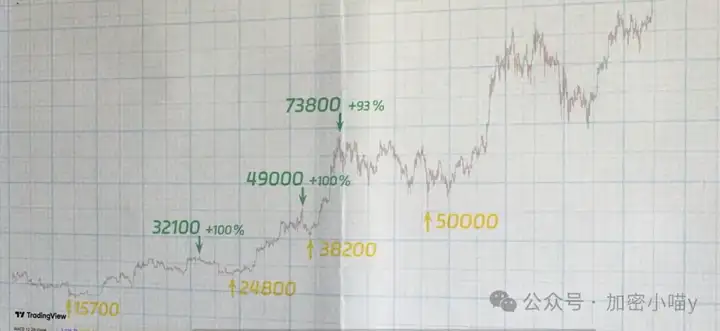 币圈“全民化”？主播、热钱、KOL全杀进来！ETH 冲破6000的节奏？PENGU、PEPE这次真要爆发了？