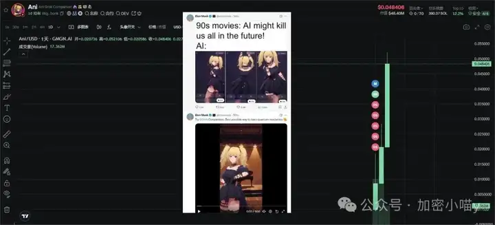 大戏开场！以太坊狂飙引爆山寨热潮？BONK、PEPE、SOL接力爆拉！马斯克狂奶的ANI值得追吗？