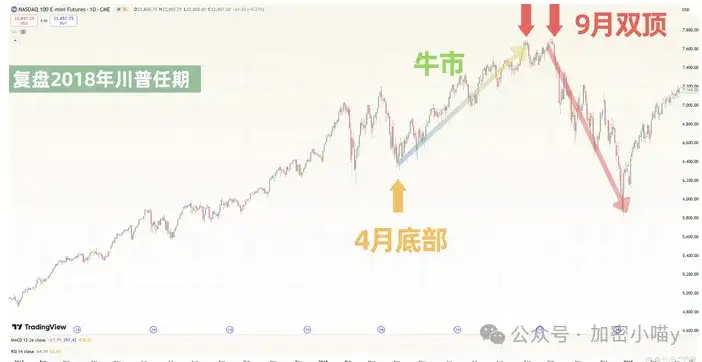 CPI落地，巨鲸砸盘，比特币还能涨吗？以太坊3000破局信号清晰了？PEPE、SUI 教你玩赚另类山寨！