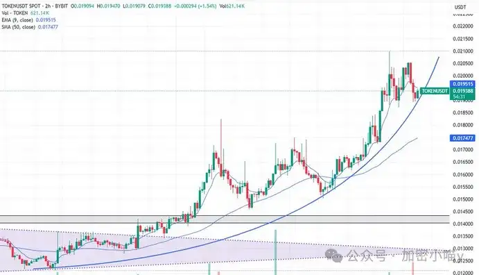 山寨新纪元来了？ETH链上抢疯了，DOGE这次真能冲 1 镁？下一个XRP正在蓄力起飞，你准备好了吗？