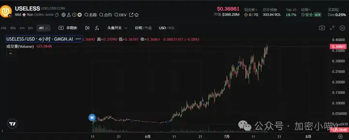 比特币不香了？以太爆冲3100，山寨火力全开，牛市“下半场”已悄悄开打？