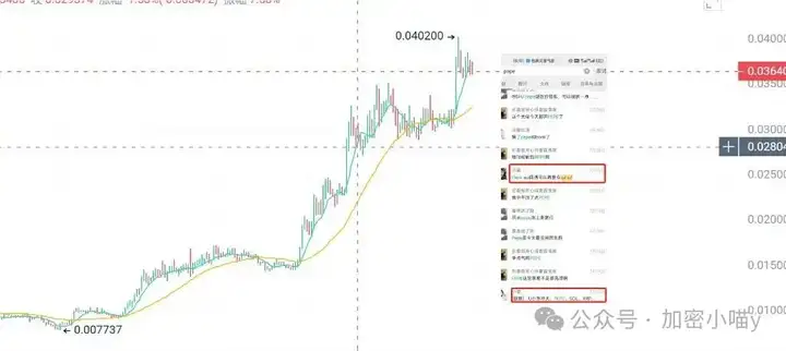 币圈“全民化”？主播、热钱、KOL全杀进来！ETH 冲破6000的节奏？PENGU、PEPE这次真要爆发了？
