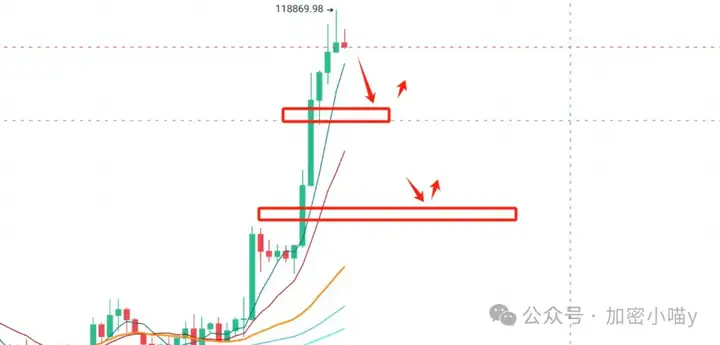 “黄金比特币” 出世？ETH 一路狂飙无阻！牛市启动键已按，这波考验下追不追？我押这几个山寨 5 倍起步！