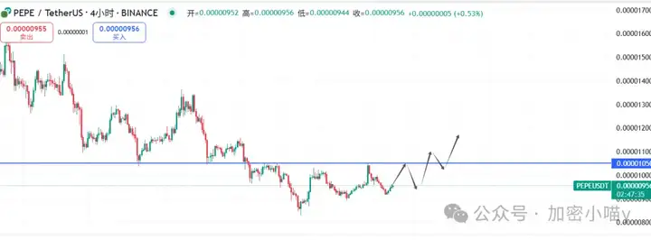 大的要来了？比特币11 万冲锋号吹响，ETH 剑指3000？Q3成山寨牛的破局关键？小喵的山寨潜伏清单一次看懂！