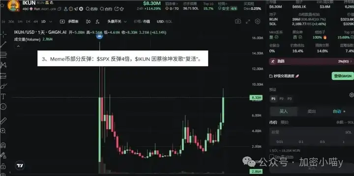 MEME 币突然爆拉！这波小阳春暗藏 5 大妖币黑马：RICO 能复刻 10 倍神话吗？