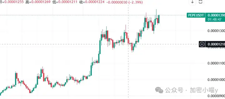 山寨新纪元来了？ETH链上抢疯了，DOGE这次真能冲 1 镁？下一个XRP正在蓄力起飞，你准备好了吗？