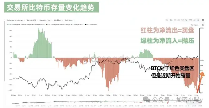 比特币还能硬撑多久？山寨“收割祭”？马斯克出手救 DOGE！PEPE、BONK 还有暴涨机会？咸鱼翻身就看这一波了！