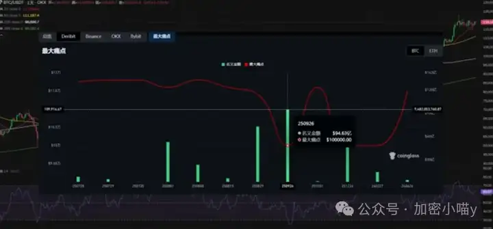 疯牛预警！以太4000不远了，BNB酝酿3倍行情？川普关税+解锁炸弹来袭，山寨大战要开始了？