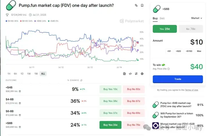 这波太狠了！比特币送钱都不要了？ETH 突破点藏在哪？DOGE、PENGU、国产盘集体暴走，牛市主角们都上线了！