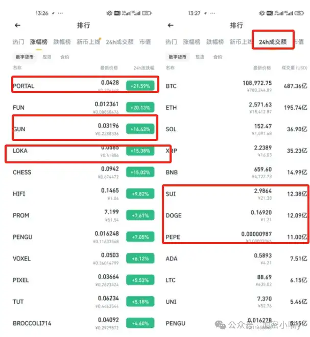 将大局逆转吧，比特币冲！币圈利好失灵了？USD1、DYDX、SUI 谁能拿到下一波主升浪的门票