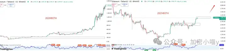 这波太狠了！比特币送钱都不要了？ETH 突破点藏在哪？DOGE、PENGU、国产盘集体暴走，牛市主角们都上线了！