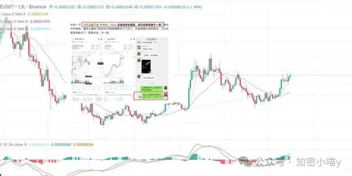 大戏开场！以太坊狂飙引爆山寨热潮？BONK、PEPE、SOL接力爆拉！马斯克狂奶的ANI值得追吗？