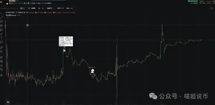 巨鲸苏醒，比特币却涨不动了？V 神唱空 ETH 撑不住！二级市场血崩时，这波 MEME 币竟偷偷爆拉 500%！