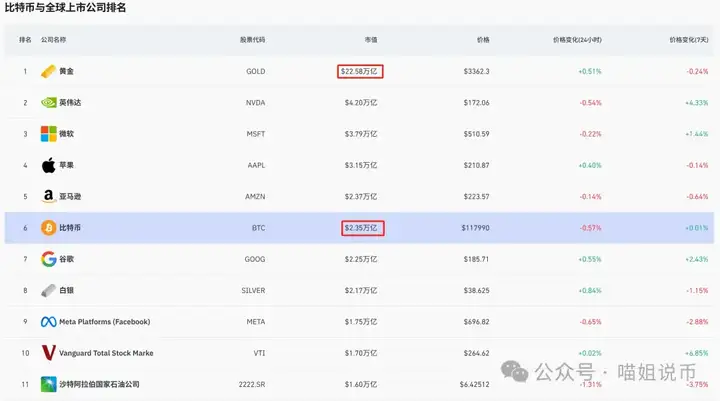 比特币还想当“数字黄金”？James Wynn再度梭哈炸场！DOGE真的要飞上1镁，下一个暴富机会来了？