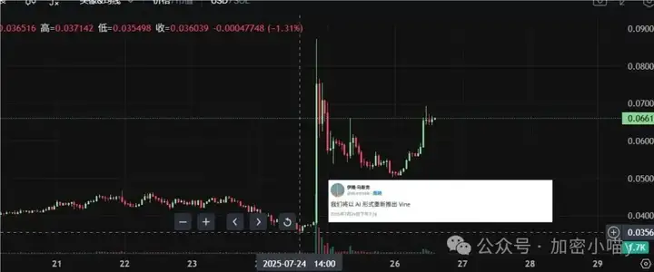 比特币砸盘未遂？ETH发力，SOL埋伏区曝光？这波山寨10倍窗口只留给敢上车的人！